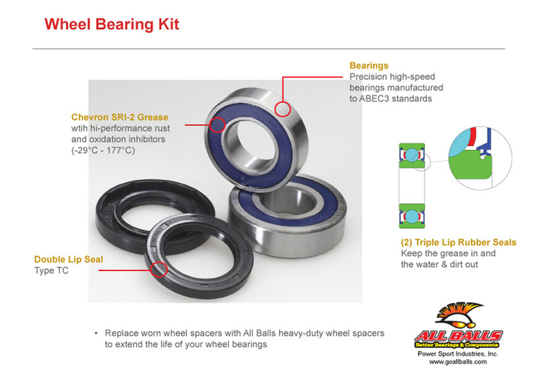 Kit rodamientos y retenes de rueda All Balls 25-1632