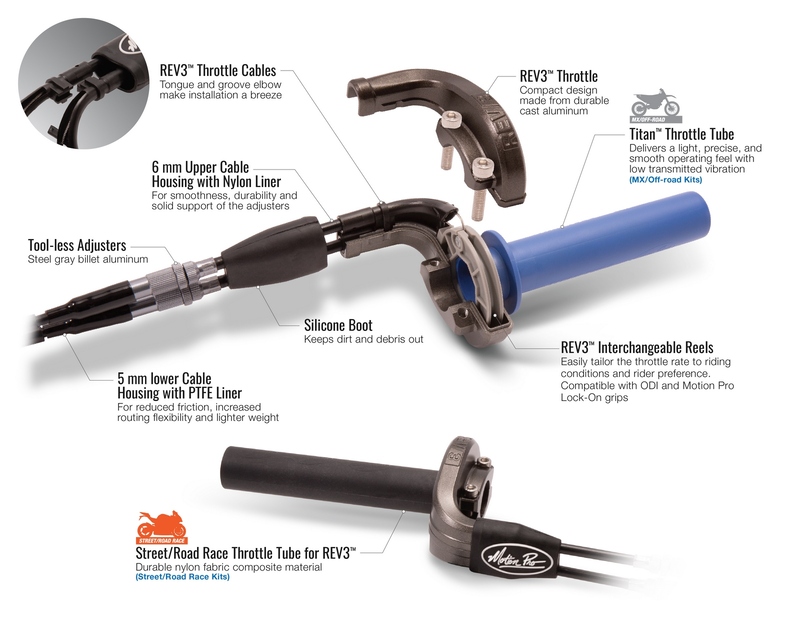 Kit completo de acelerador MOTION PRO Rev 3 - Yamaha R3